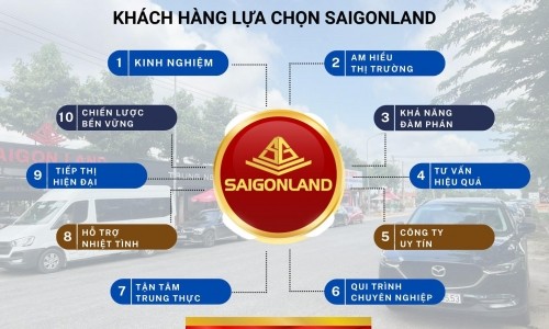 Công ty Saigonland - Mua bán đất nền sổ sẵn Nhơn Trạch - Cửa Ngõ Sân